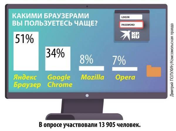 Токсичные браузеры и мессенджеры