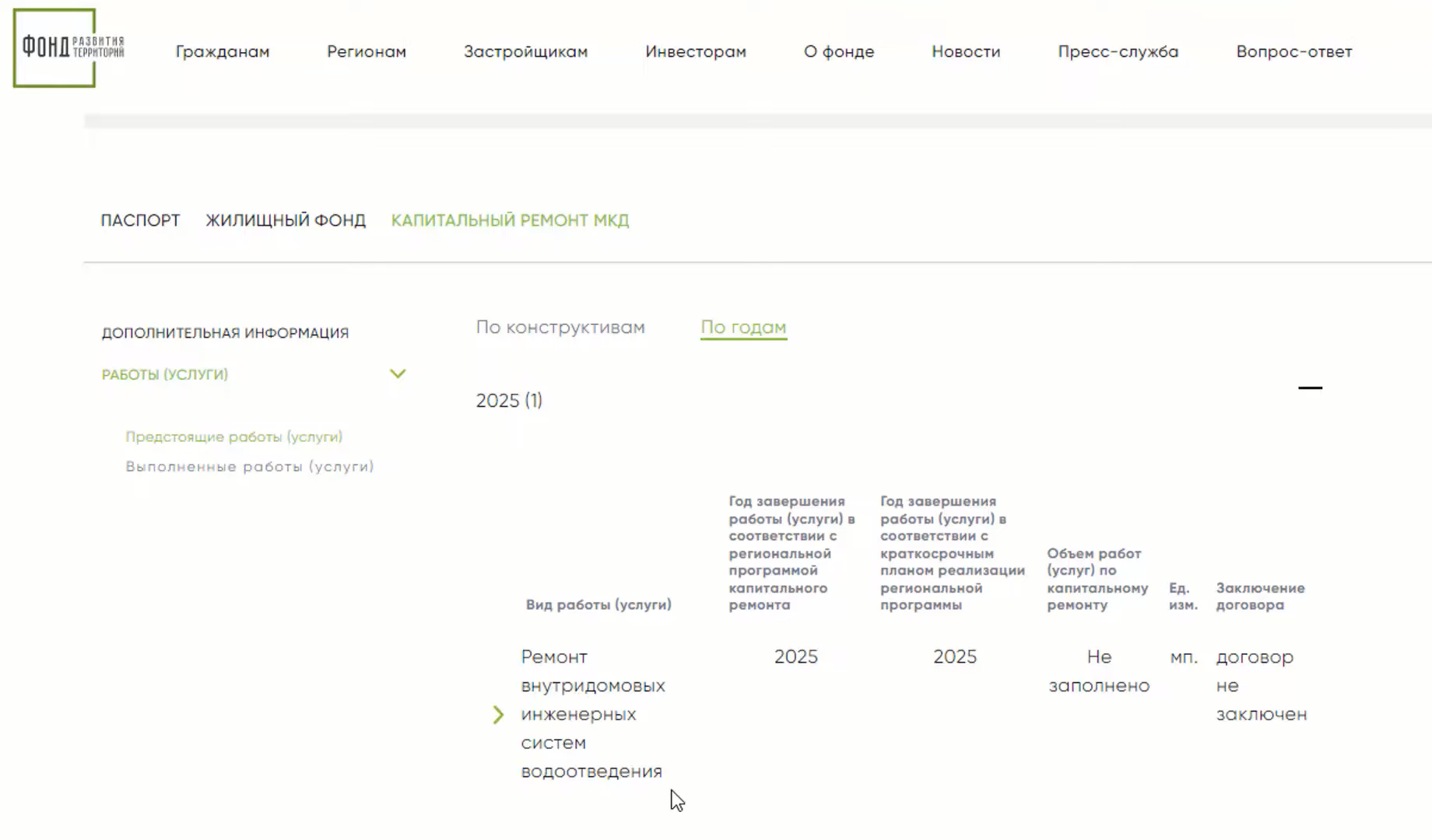 Как узнать, когда в доме будет капитальный ремонт и какие работы будут проводиться