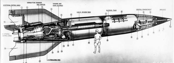 🍒Юрий Гагарин не был в космосе – правда или миф?