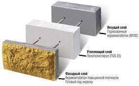 Блок Теплостен — интересная штука, придуманная в России