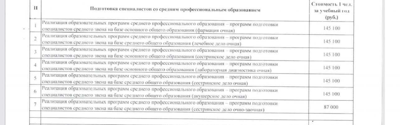 Будущим абитуриентам и их родителям. Почём нынче высшее образование в России? Уж очень дорогая дорога в будущее
