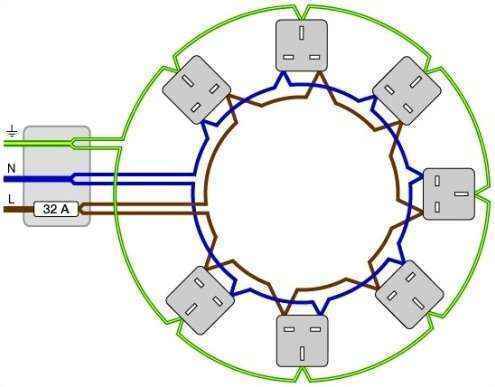 Британская кольцевая электропроводка BS 1363 (история создания)