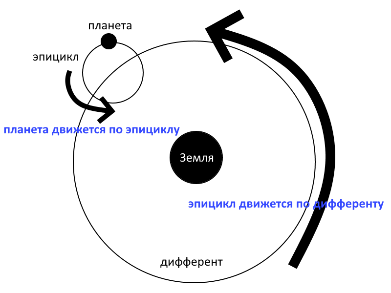 Ретроградный меркурий. Что такое и как влияет на судьбу человека?