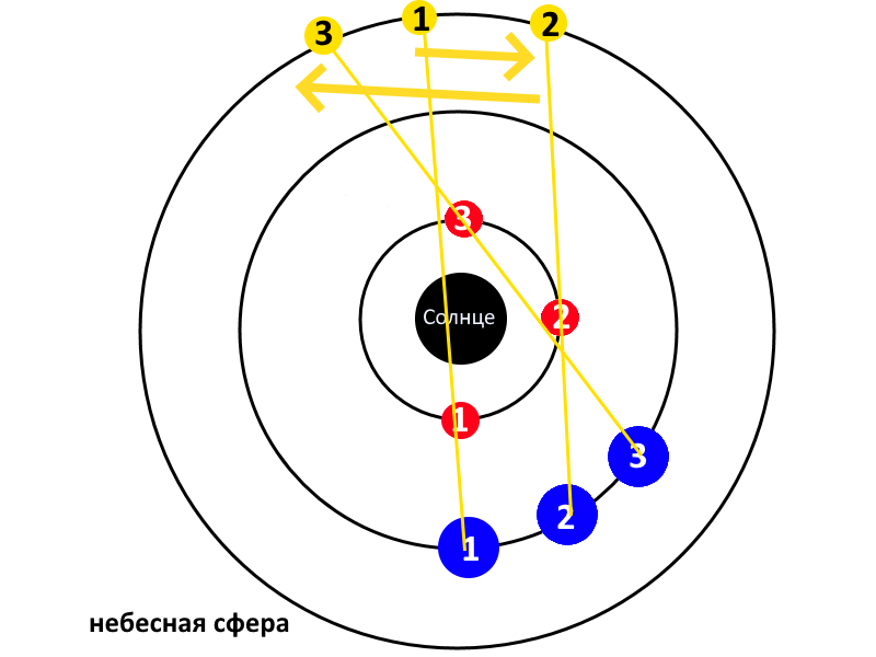Ретроградный меркурий в 2023 году периоды