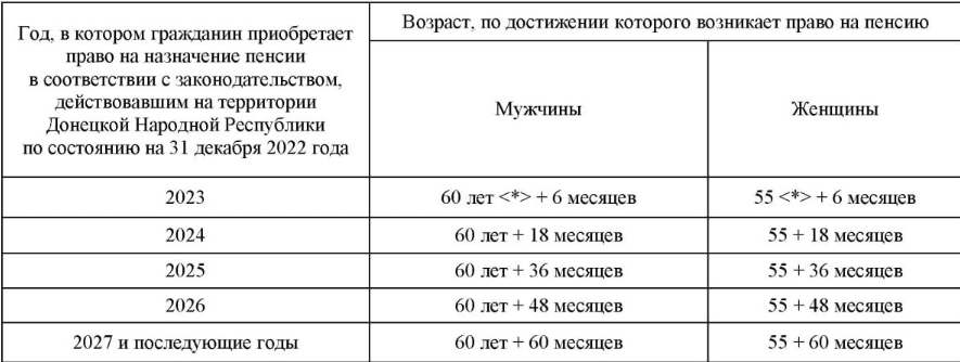 Апперкот Донецким пенсионерам. Ситуация, когда низы не хотят и не могу.
