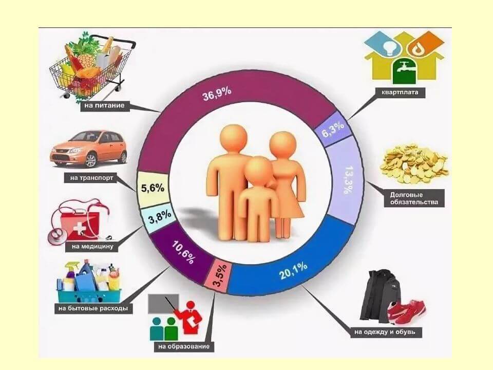 Создание прочного фундамента: искусство составления бюджета для финансовой стабильности.