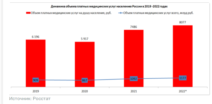 Из условно бесплатной медицина в нашей стране становится безусловно платной