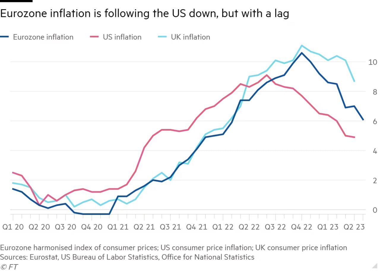 Инфляция в еврозоне снижается, ЕЦБ остается осторожным: последствия для инвесторов