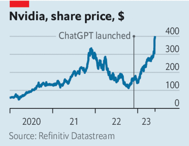 Бум искусственного интеллекта подтолкнул Nvidia к успеху. Сможет ли она удержать свои позиции?