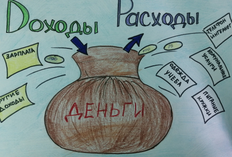 Что бы избежать конфликтов которые будут регулировать ваши доходы и расходы.