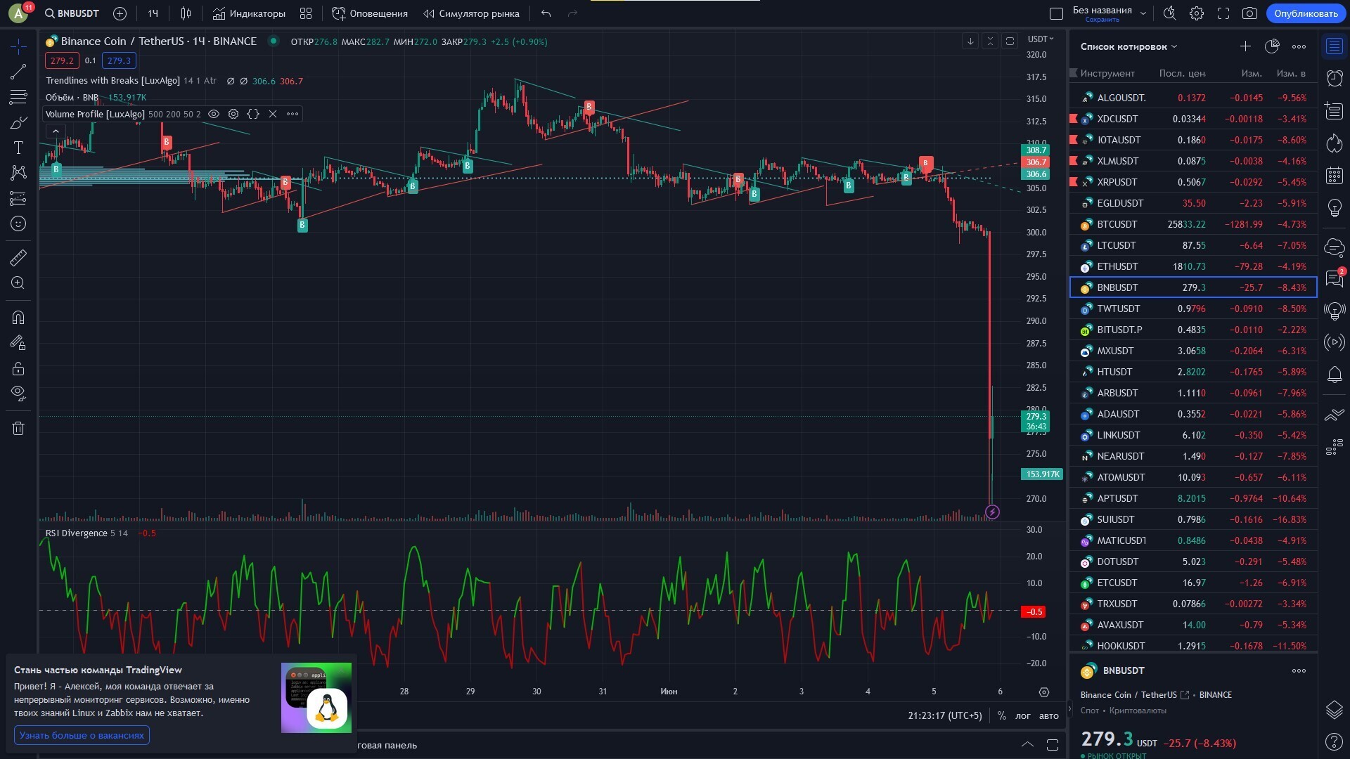 SEC подала иск против Binance и Чанпенга Чжао, обвинив их в нарушении законодательства о ценных бумагах
