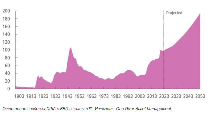 Единая валюта БРИКС и похороны доллара