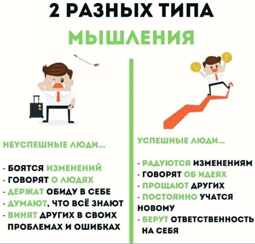 Несколько ловушек мышления, которые приводят к потере денег