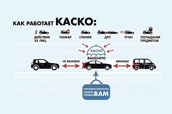 Обман страховой компании по каско наказание