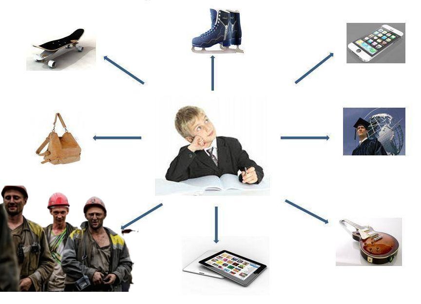 Часть 2.2 Как правильно выбрать кредитную карту: определение личных потребностей и целей