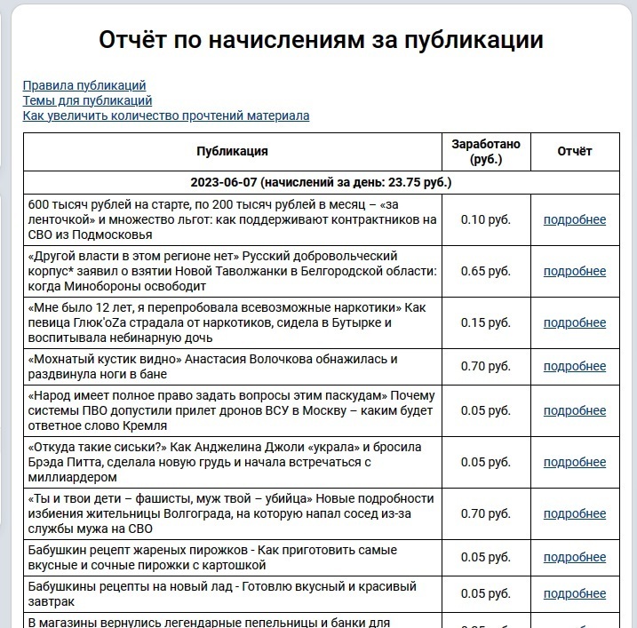 Опрос! Для чего авторы пишут статьи на сайте 9111.ru? Дохода нет, толку нет! Или Вам нравится биться лбами из-за 1500 руб?