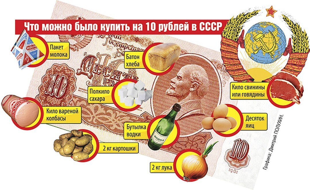 Бумажные деньги в СССР: взгляд на экономику советской эпохи. Что можно было купить на 1,3,5 рублей