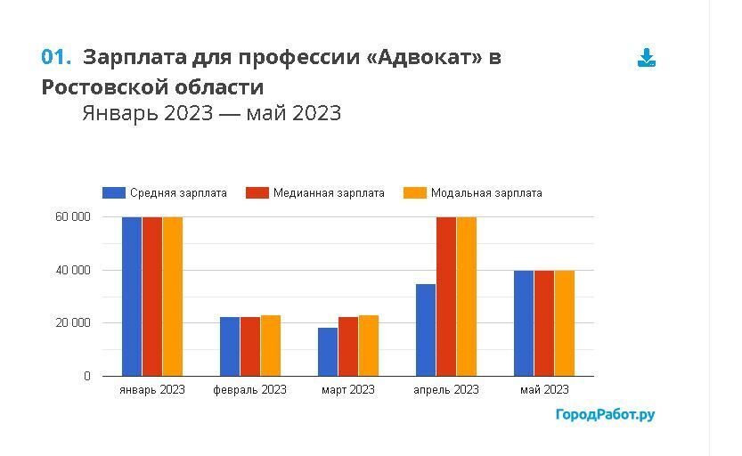 Почему адвокаты мало зарабатывают