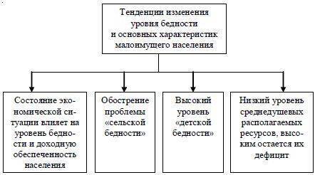 Низшее социальное сословие. Правосудие