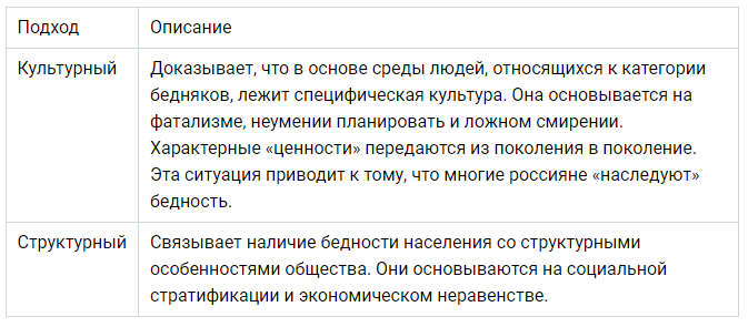 Низшее социальное сословие. Правосудие