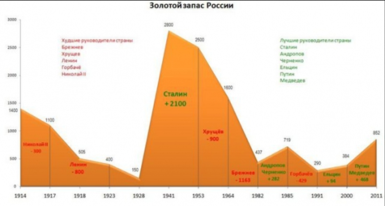 Золотой запас золота