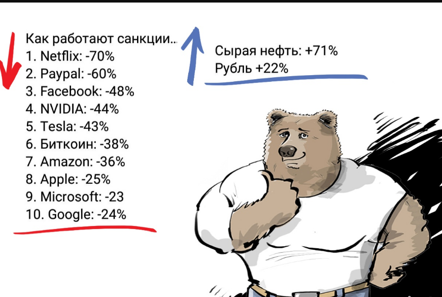 Санкции США и Запада сплотили русский народ, или это заслуга В.Путина. И будут ли внесены изменения в Конституцию РФ к нормам 1936 года?
