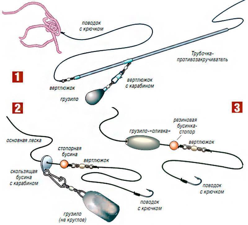Донная снасть для новичка.