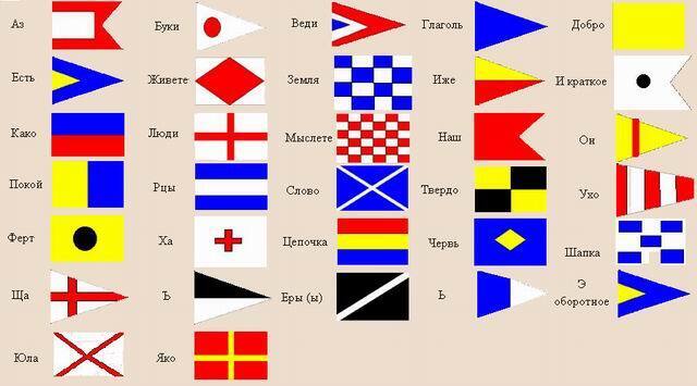 "Флаги: Больше, чем просто ткань - понимание их значения"