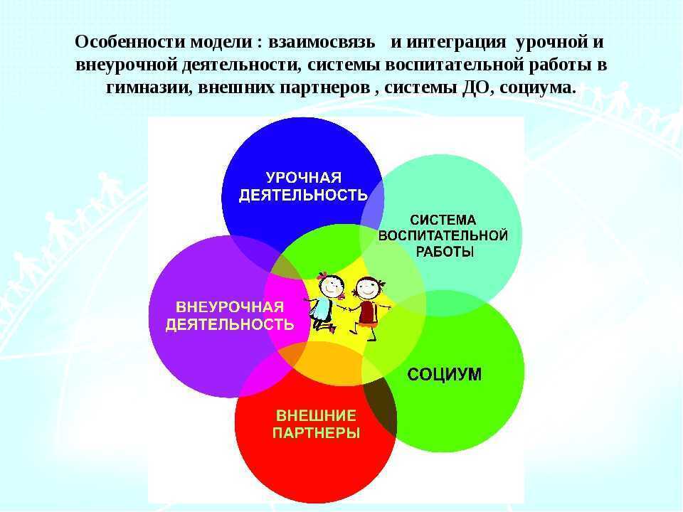 Социальный навык позволяющий человеку презентовать себя идею проект