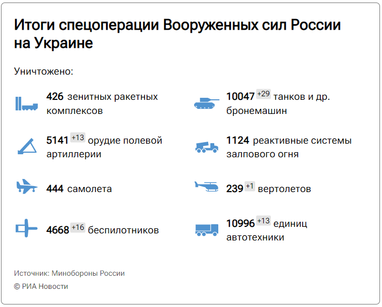 Украина до 17 года карта