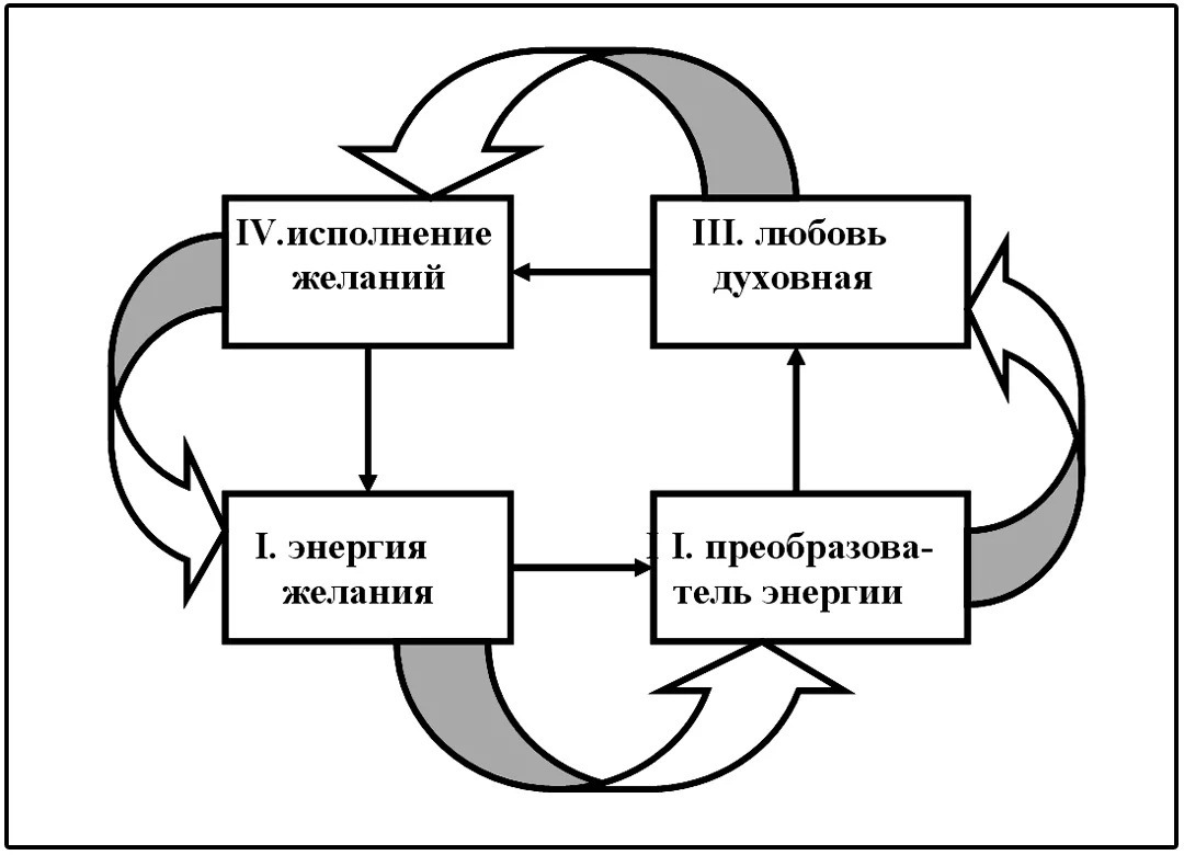 На рисунке представлена исходная диаграмма установите соответствие между отредактированными