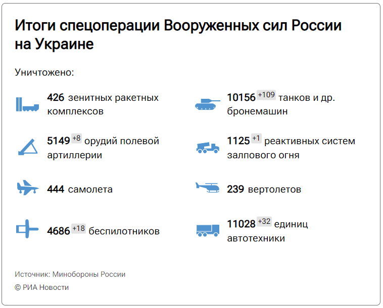 Когда строй карта - 92 фото