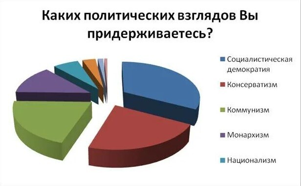 «А консерватор я по маме»», или Влияют ли гены на политические предпочтения