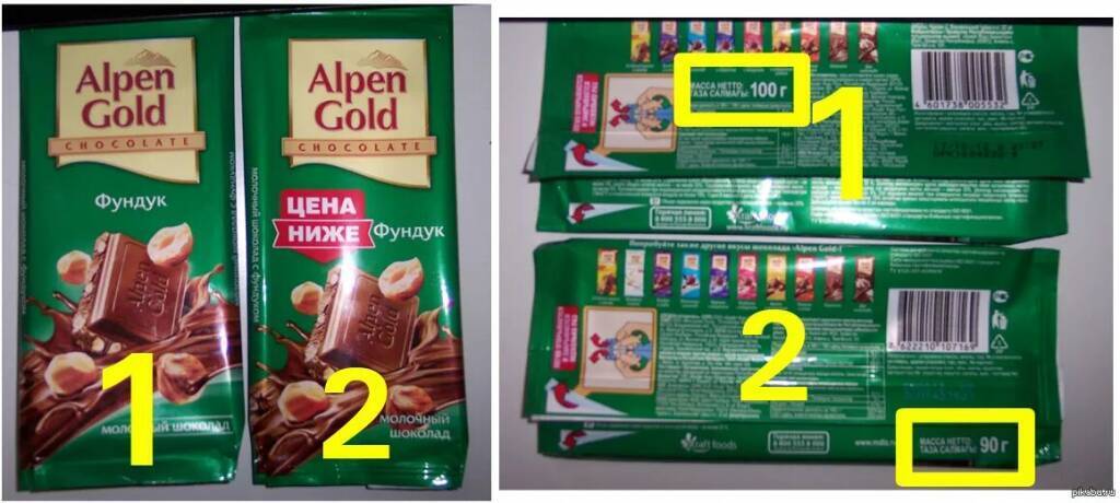 Шринкфляция и даунсайзинг - скрытое повышение цен.