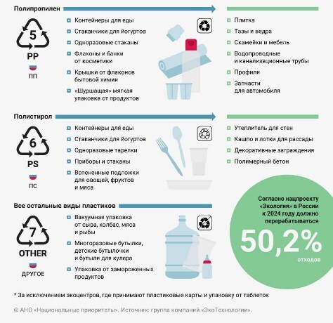 Вторая жизнь пластика: учимся читать маркировку. Понятная и запоминающаяся инфографика по маркировке пластика