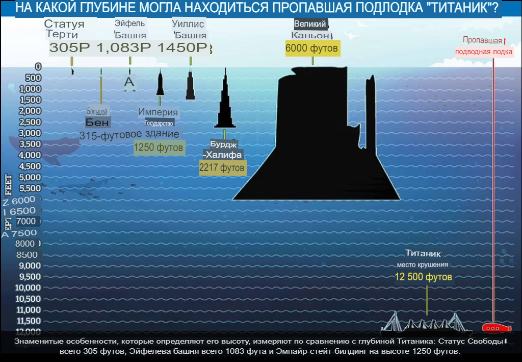 Что показывает диаграмма глубины