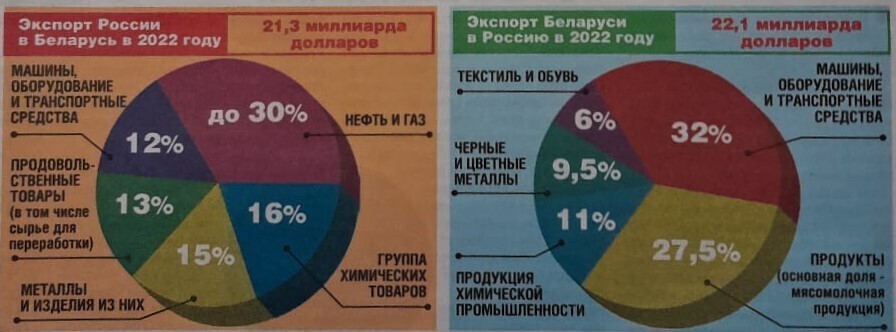 Друзья познаются в беде