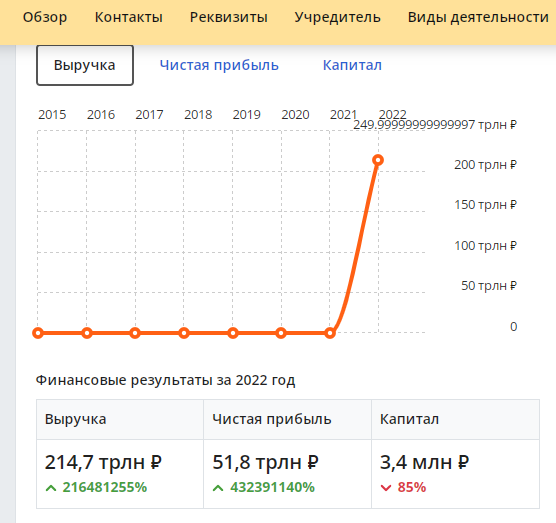 Все едут в Москву за большими деньгами, и не тут то было - ЮГРА! лучше Газпрома и Роснефти?