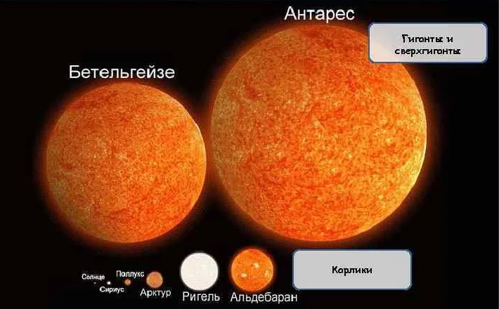 Гигантские звезды нашей галактики