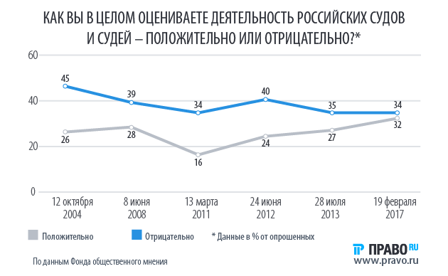 Наказать нельзя отпустить. Оправдательные приговоры в России