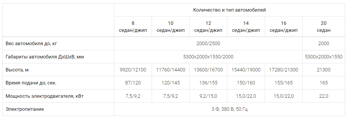 Технологии. Парковки в Китае