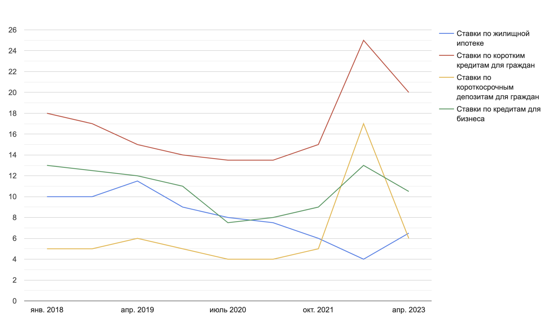 Стало понятно, что банкиры станут самыми богатыми людьми в 2023 году