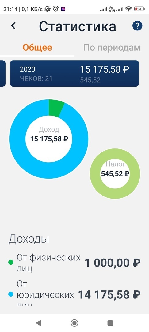 Росстат сказал, что зарплаты Россиян рекордно выросли до 7200
