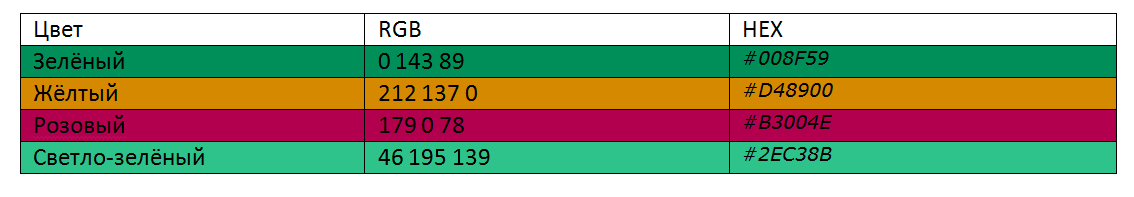 Фирменный стиль "на коленке"