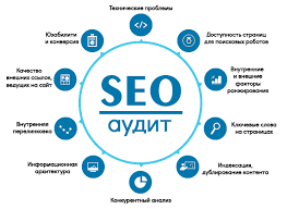 Как правильно делать аудит сайта и давать рекомендации по увеличению посетителей на сайт?