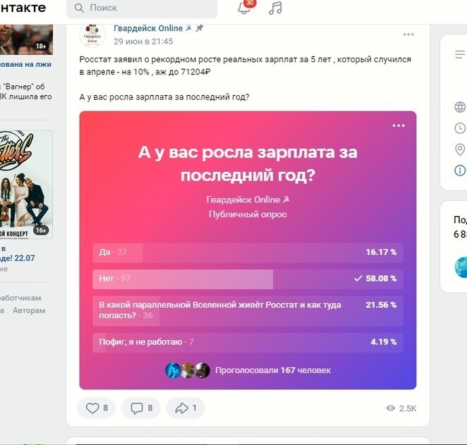 Росстат сказал, что зарплаты Россиян рекордно выросли до 7200