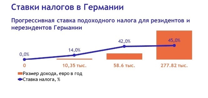 Опыт повышения НДФЛ до 15% в России признан успешным. Почему в России нужно ждать повышения НДФЛ в 2025 году?