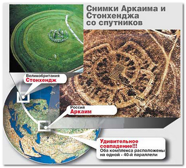 Раскрыт секрет древней цивилизации Гипербореи. Идем по следам в древний город Аркаим.