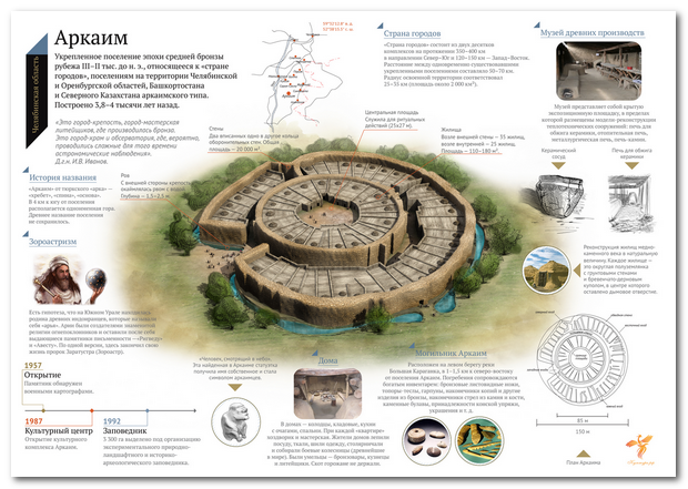 Раскрыт секрет древней цивилизации Гипербореи. Идем по следам в древний город Аркаим.
