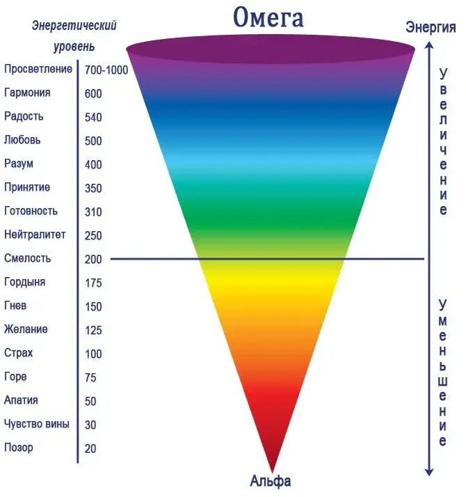 Давайте вибрировать высоко. Обретение радости и изобилия с помощью высоких вибраций